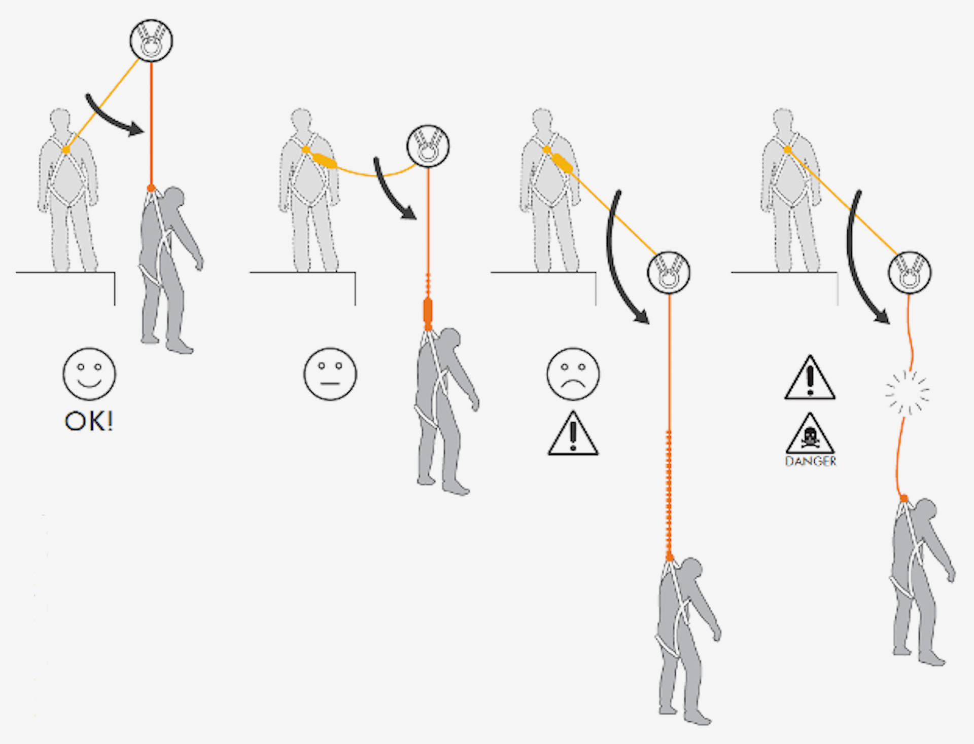 LWIK: Schulungen & Unterweisung: Absturzsicherung / PSAgA